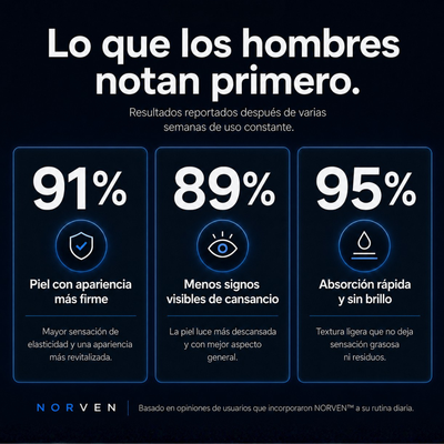Crema con Retinol | Más joven en 17 días